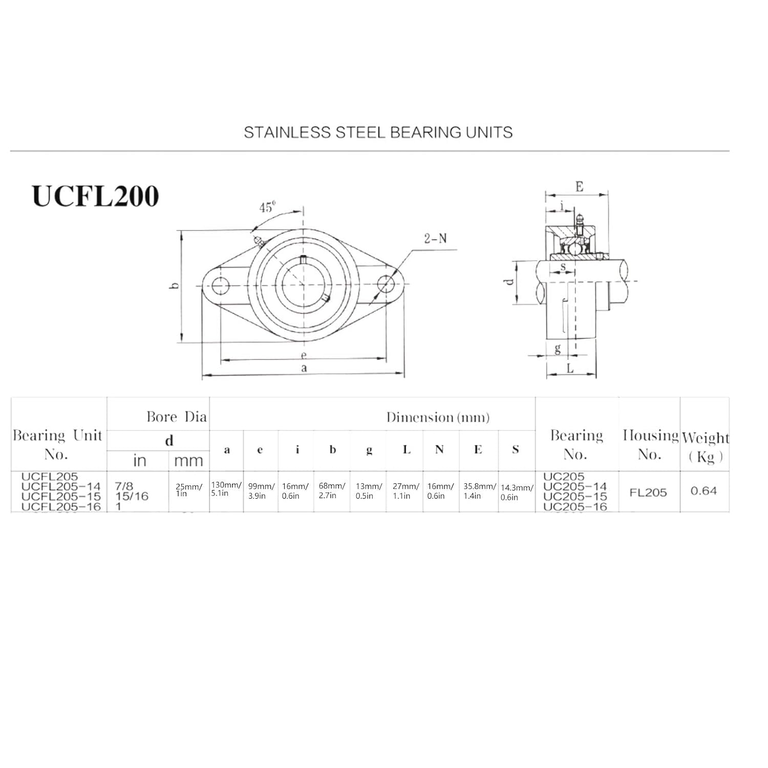 Tissting Lot de 4 Paliers à Semelle UCFL205, Roulement à Bride 25 mm (1 Pouce) en Fonte, Support Auto-Alignant pour Transmission Mécanique et Équipement Industriel