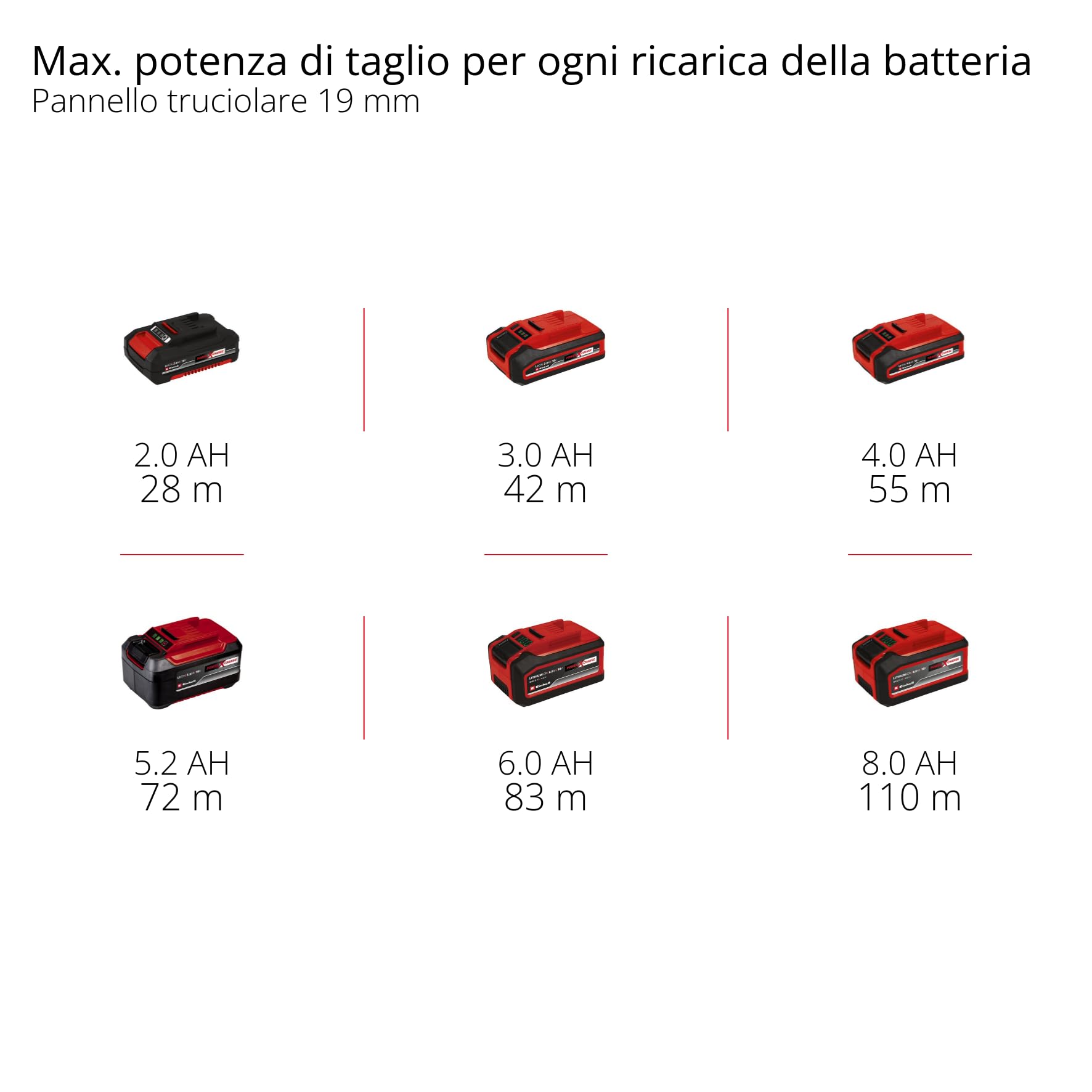 Einhell Professional Sega circolare TE-CS 18/165-2 Li - Solo Power X-Change (18 V, Ø 165 mm, lama, profondità di taglio 57 mm, installazione senza attrezzi, batteria esclusa)