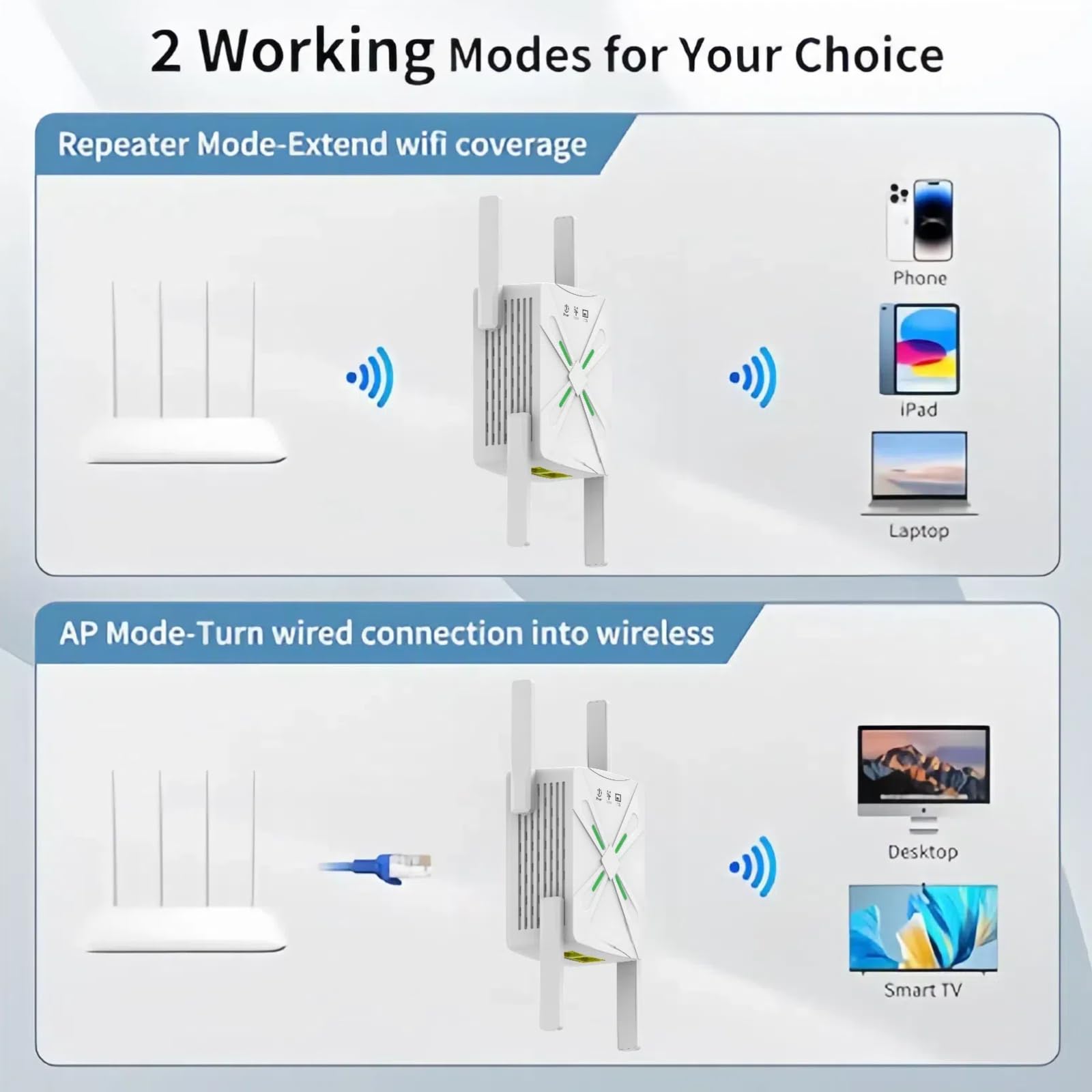 2024 ultima estensione WIFI, ripetitore wifi,5 GHz e 2,4 GHz doppia banda domestica,4 * Antenna che copre 4000 piedi quadrati e 45 dispositivi,Internet booster,configurazione