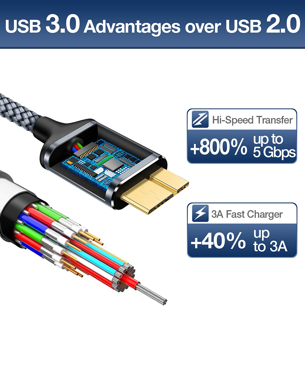 JSAUX USB C to Micro B Cable - Image 4