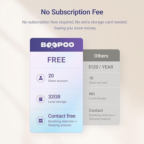 Miniatura 6 de Monitor inteligente para bebé, solución de IA sin contacto para rastreador de respiración y detección de llantocruzzona segura, cámara Viedo 2K