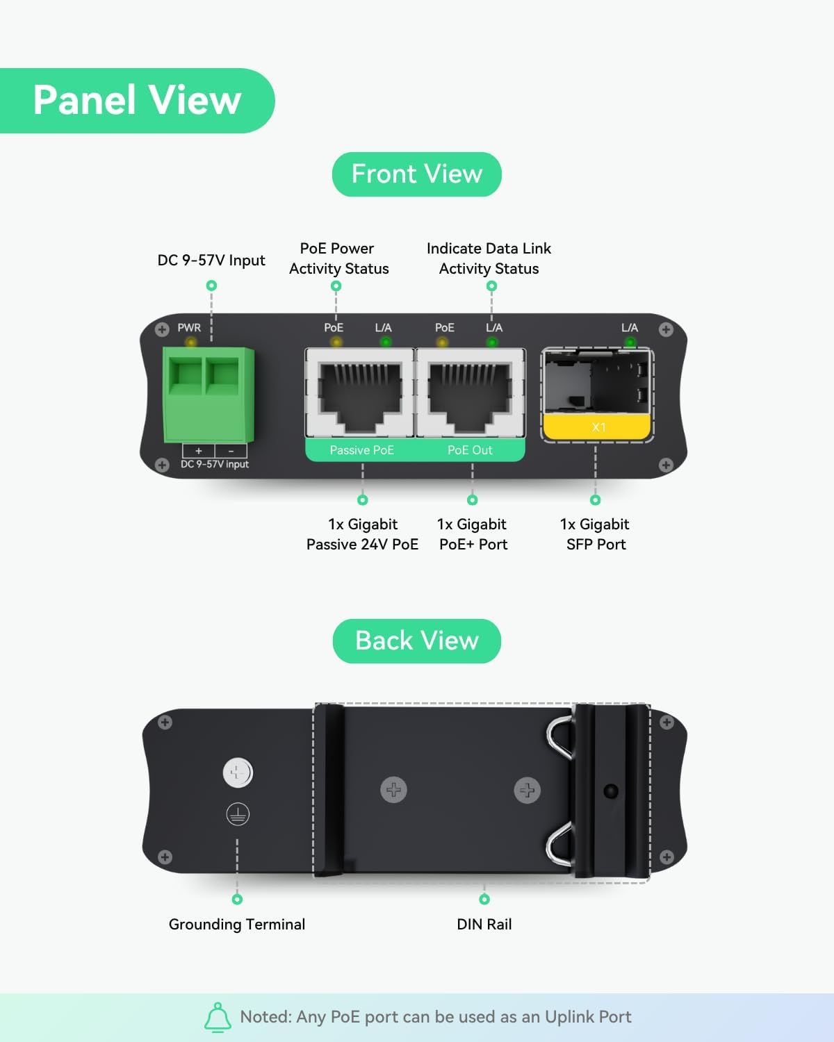 LINOVISION 2 Ports Mini 12V Solar PoE Switch with SFP Uplink, 9–57V DC Input, 802.3af/at 48V PoE & Passive 24V PoE Output, DIN Rail, for Solar Camera & Vehicle Systems