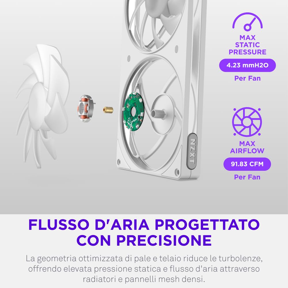 NZXT F420 RGB - Ventola RGB PWM Monoscocca 420mm - Bianco | Unità monoscocca 420mm con tre ventole RGB PWM 140mm. RGB vivace e cuscinetti fluidodinamici per raffreddamento silenzioso.