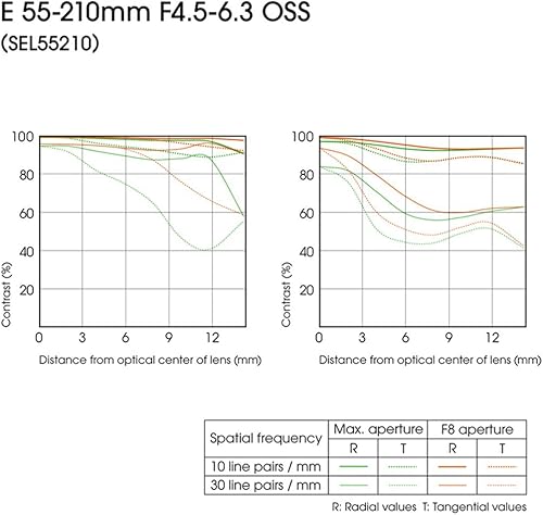 Miniatura 4 de Sony Lente OSS E 2.165-8.268 in F4.5-6.3 para cámaras Sony E-Mount Plata (renovado)