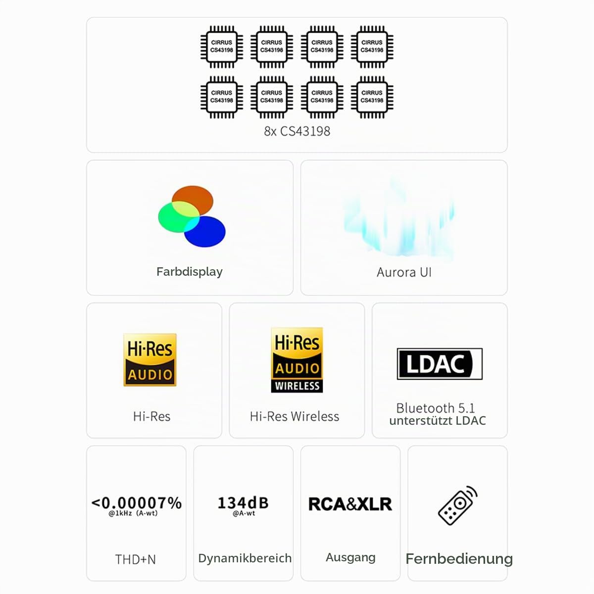 Topping D70 Pro OCTO DAC – Bluetooth 5.1 LDAC, 8x CS43198 USB PCM 32bit/768kHz DSD512 Decoder, Opt Coax Digital-Analog-Wandler, Vollbalancierter Audio-Vorverstärker DAC mit Fernbedienung, Schwarz
