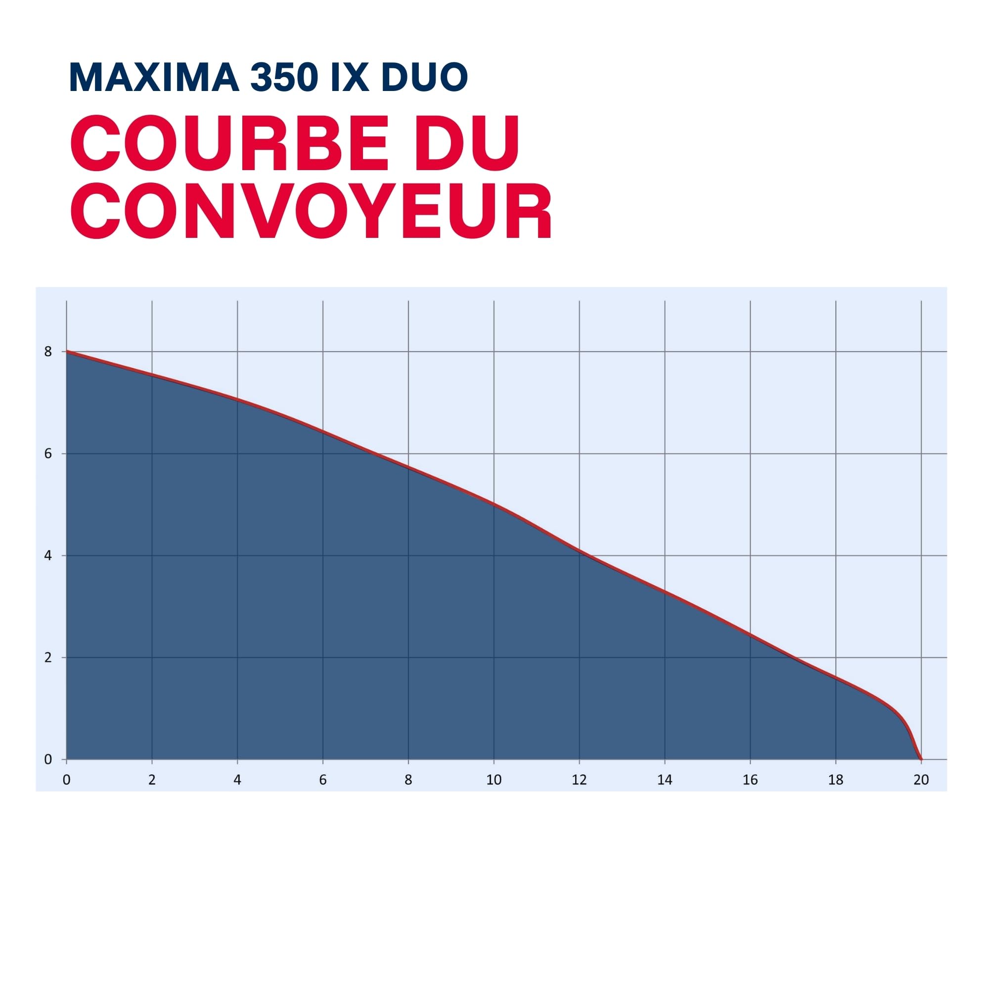 T.I.P. Maxima 350 IPX Pompe Submersible pour Eaux Usées en Acier Inoxidable avec Pied Extensible et Poignée Débit 20000 l/h Hauteur de Refoulement 8 m Puissance nominale 800 Watts Couleur Argent