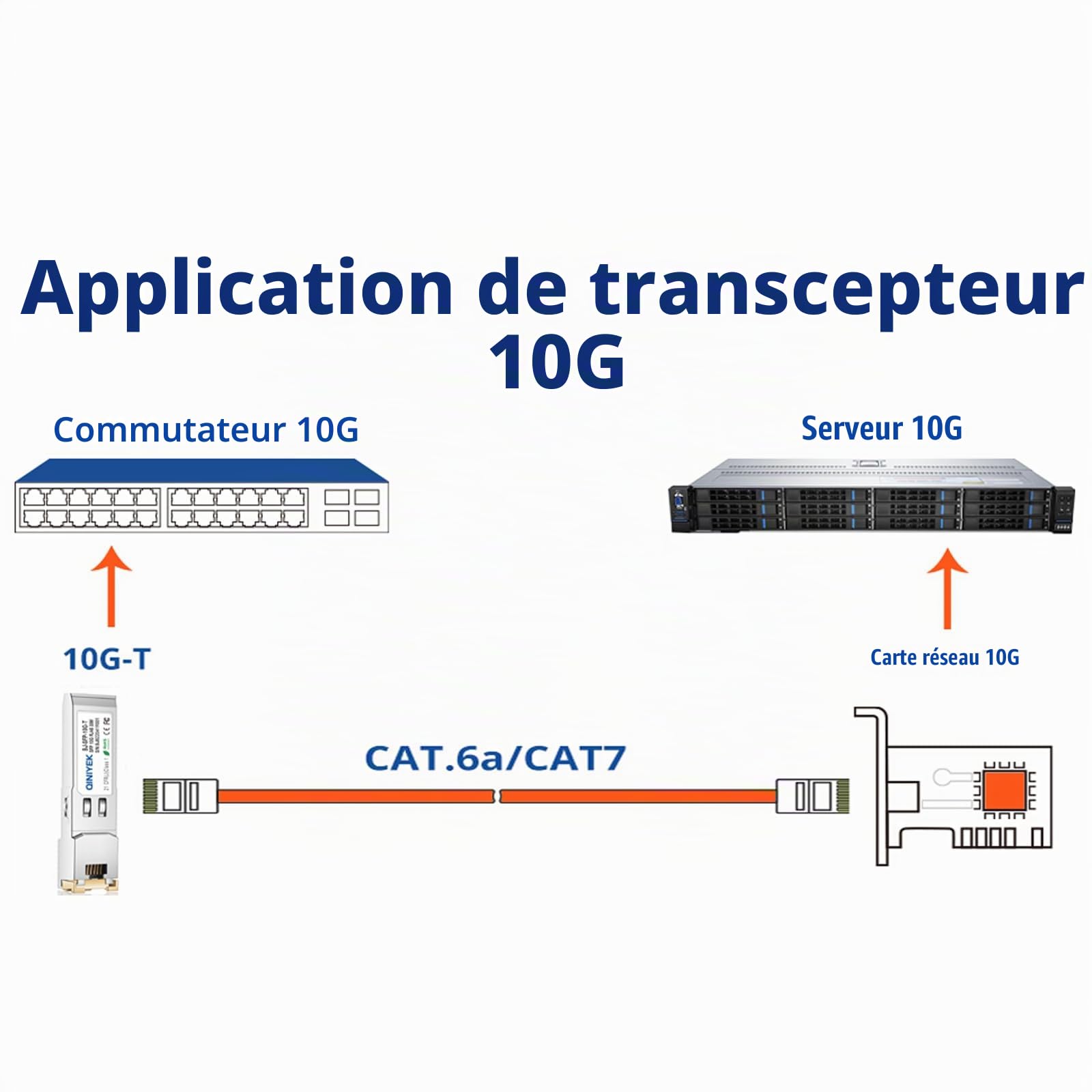 Lot de 4 modules SFP+ 10G vers RJ45 | Émetteur-récepteur 10Gbase-T compatible avec Cisco, Ubiquiti, TP-Link, Meraki, Netgear et commutateurs ouverts | CAT6a/7, transmission de 30 m / 98.4ft