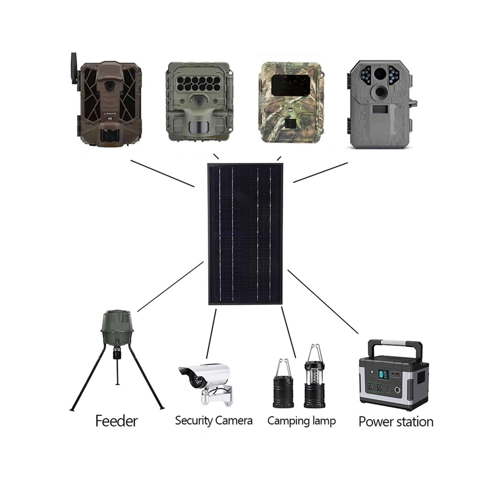 Kamera obserwacyjna, Pełny Zestaw Paneli Słonecznych 20000mAh 12V Ładowarka Do Ogniw Monokrystaliczny Zasilacz Słoneczny Fotopułapka Kamery Myśliwskiej