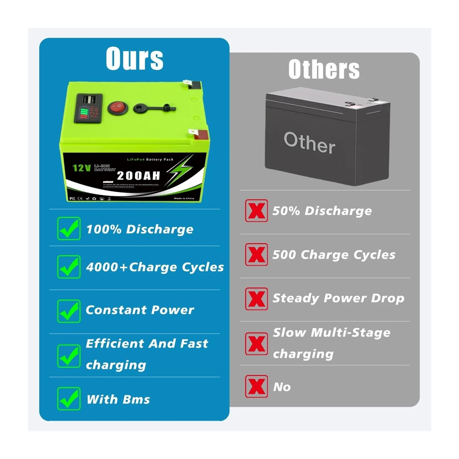 Batteria Al Litio 12v 200AH LiFePO4 Con Smart BMS-Ideal