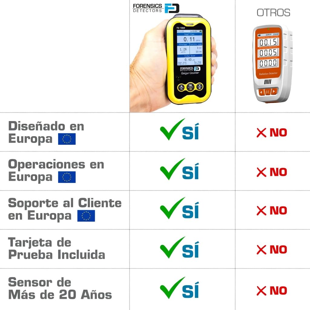 Contador Geiger + Tarjeta de prueba de radiación | Vida útil del sensor de 20 años | Detector de radiación | Beta, gamma y rayos X | Prueba de caída superada desde 10 pies