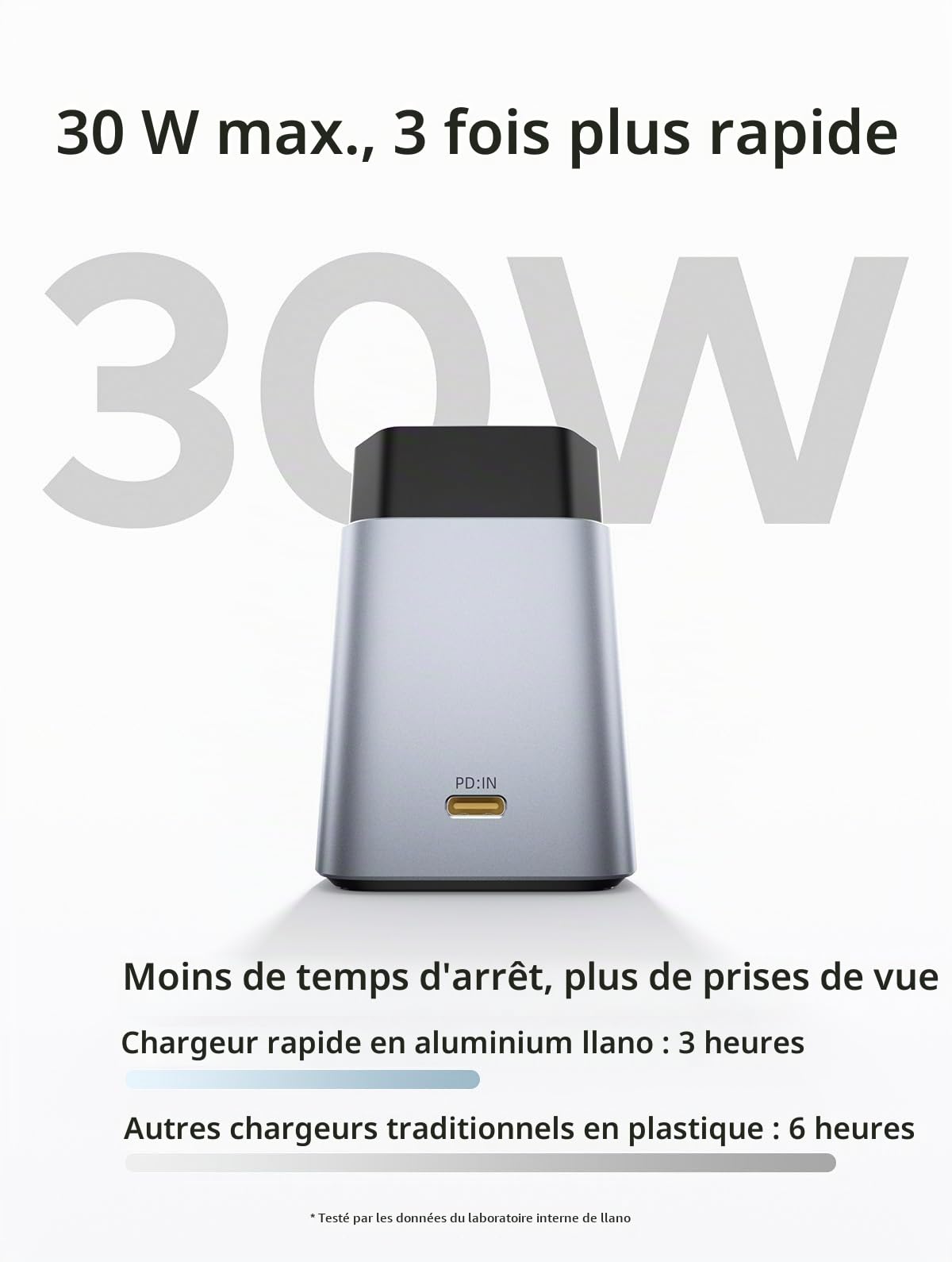 llano Lot de 3 Batteries NP-FZ100 2400mAh et Chargeur Rapide 30W, Triple Emplacement pour Sony A7III A7IV A6700 FX3 FX30 A9 A7C A7CII A7RV A7RIII A6600 ZV-E1 ZV-E10II A1 FX2, USB-C, écran LED