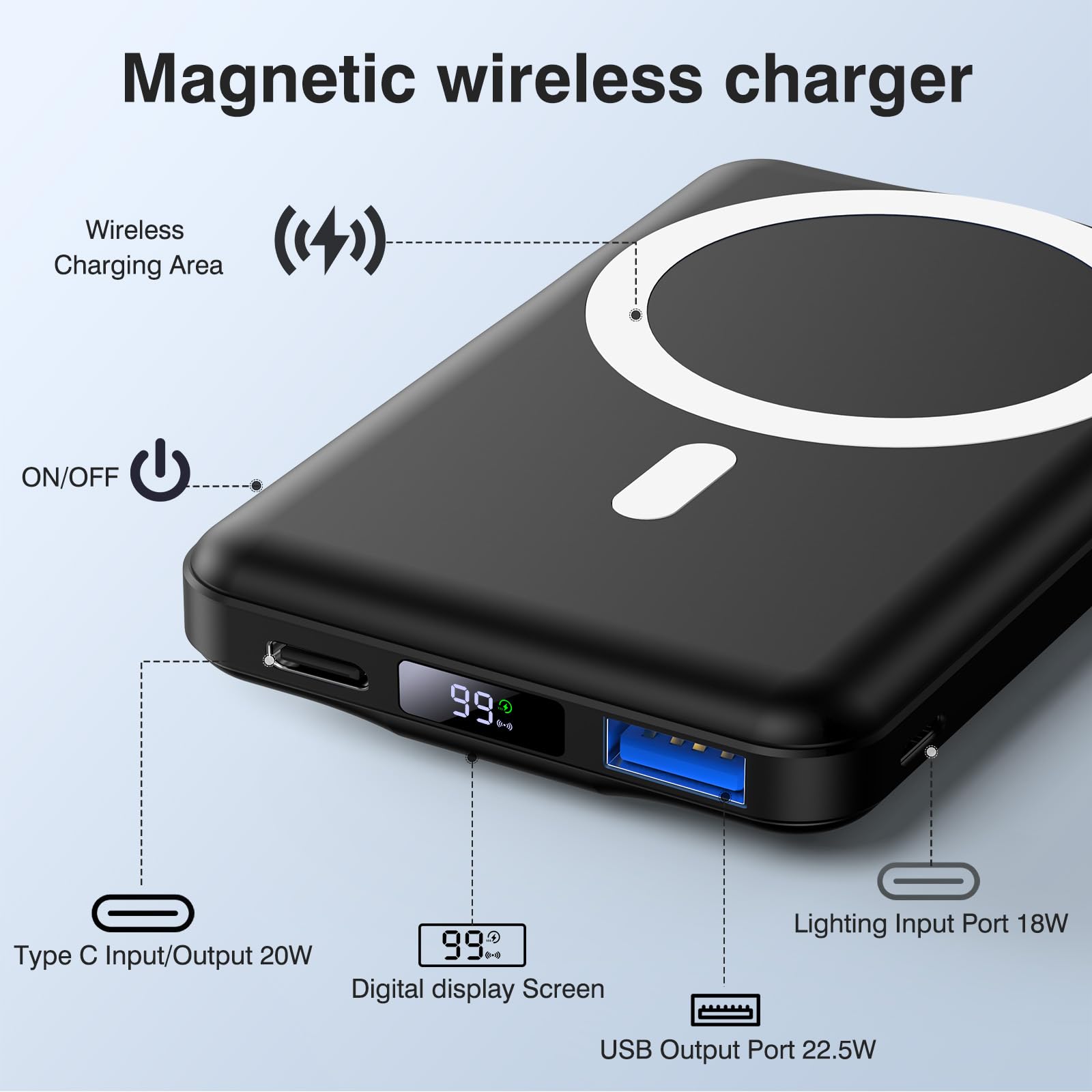 AOGUERBE PowerBank per Magsafe, 10000mAh Power Bank Magnetico Caricatore Wireless Portatile 22.5W PD Ricarica Rapida con Display LED, Batteria Esterna per iPhone 17/16/15/14/13/12/Mini/Pro/Pro Max