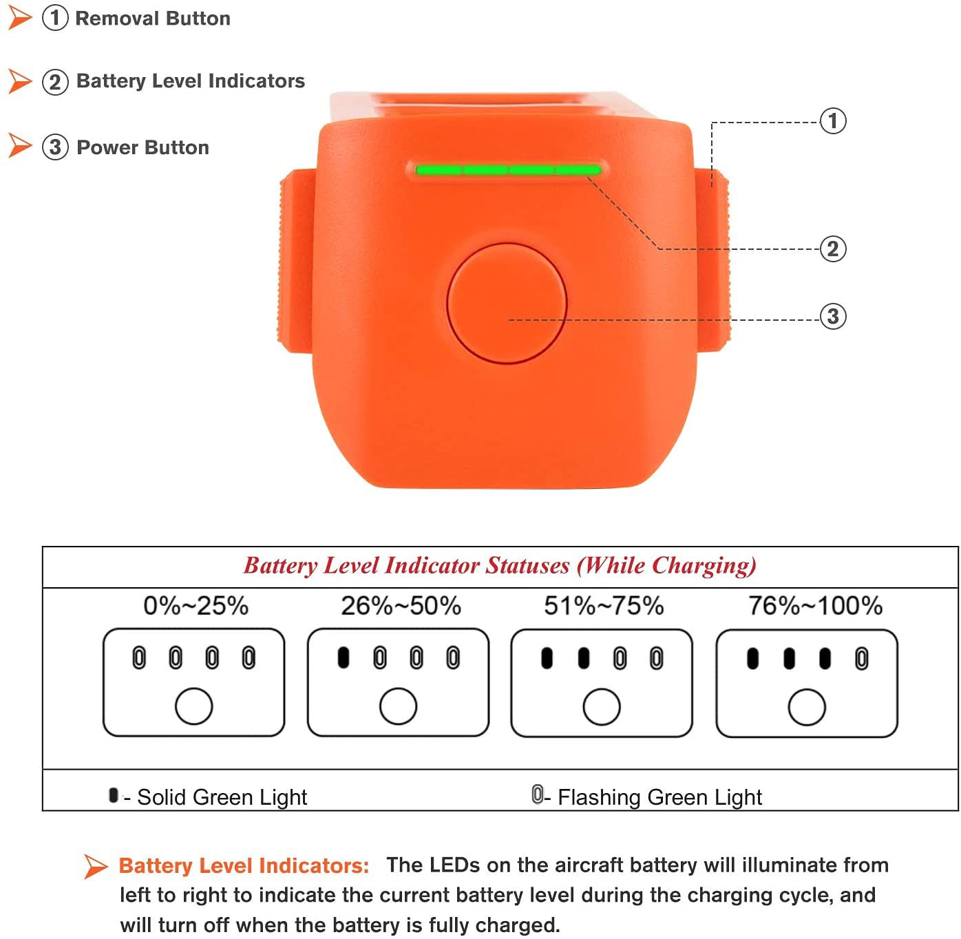 純正品 Autel EVO Lite バッテリー オレンジ 2個セット 純正品 Autel EVO Lite バッテリー オレンジ 2個セット EVO Lite