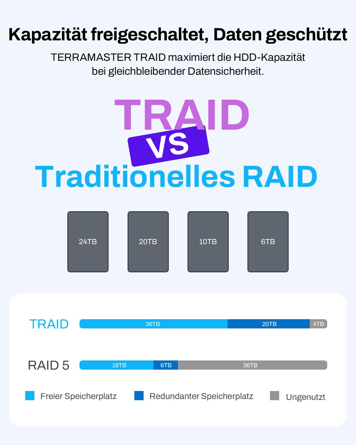 TERRAMASTER F4-425 4-Bay NAS-Speicher mit Intel x86 Quad-Core CPU, 4 GB RAM, 2,5 GbE LAN, Multimedia-Server für Privatanwender zur Netzwerkspeicherung (ohne Festplatte)