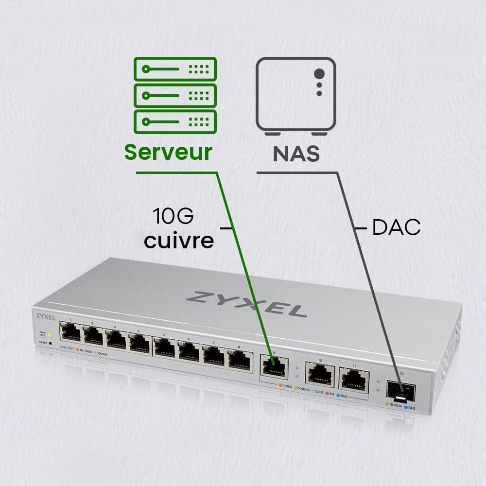 Switch ZyXEL XGS1250-12-ZZ0101F 96 Gbps