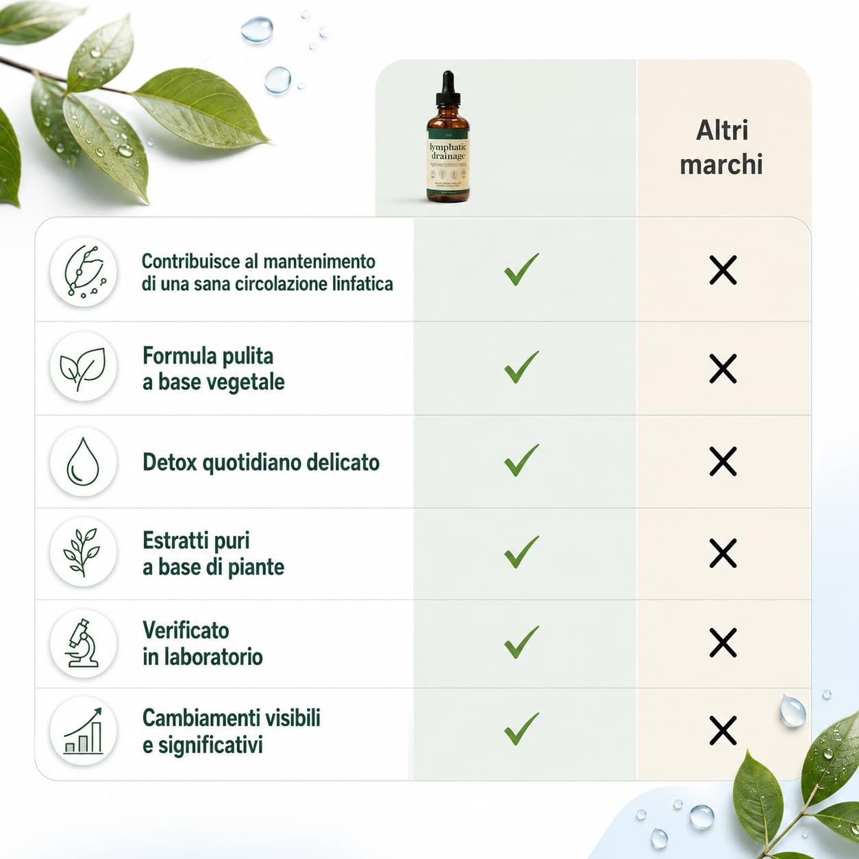 Linea Drenaggio Linfatico — Gocce Per Uomo Donna Con Componenti Naturali Formato Pratico Da Portare In Borsa Integratore Liquido Per Cura Quotidiana E Stile Di Vita Attivo (3 PCS)
