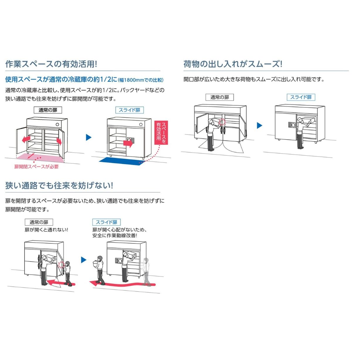 超安 業務用 冷凍庫 大和4ドアDRK 503SS-EC 動作温度チェック済み