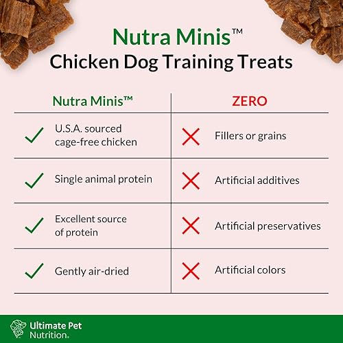 Miniatura 4 de ULTIMATE PET NUTRITION Nutra Minis - Golosinas de entrenamiento secadas al aire para perros (5 onzas) (pollo)