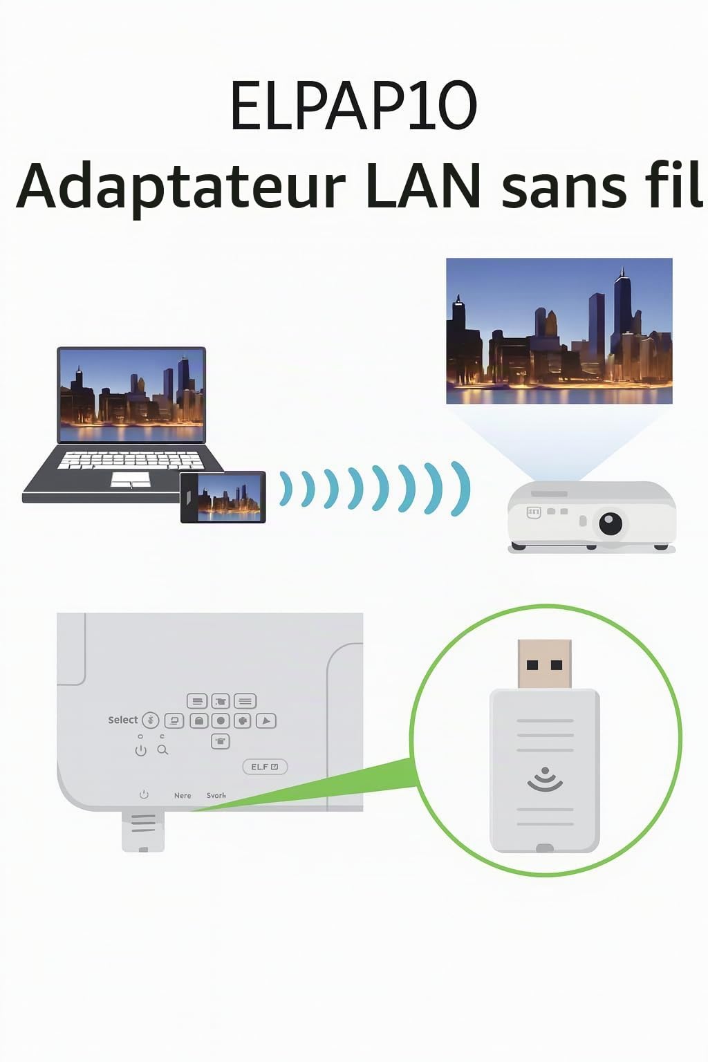 Adaptateur Wi-FI USB ELPAP10 Compatible avec Projecteurs Epson – Module Réseau sans Fil 802.11 b/g/n pour Séries EB, EH, EX