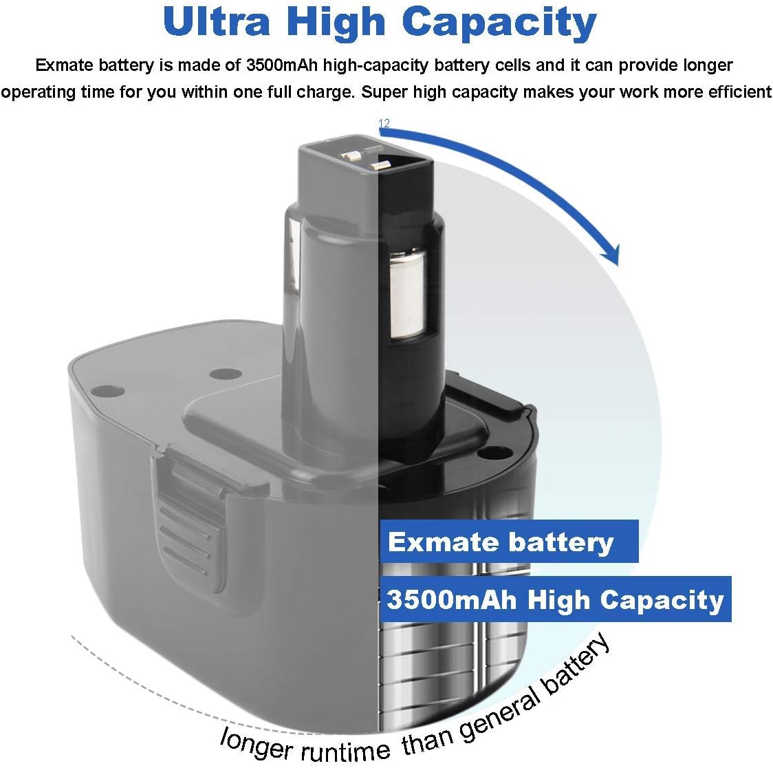 Exmate 2 Pack 14.4V 3.5Ah Battery Compatible with Dewalt DW9094 DW9091 DC9091 DC9094 DC9144 DE9091 DE9092 DE9038 DE9094 DE9502 DW935 DC DW XRP Series Cordless Power Tools