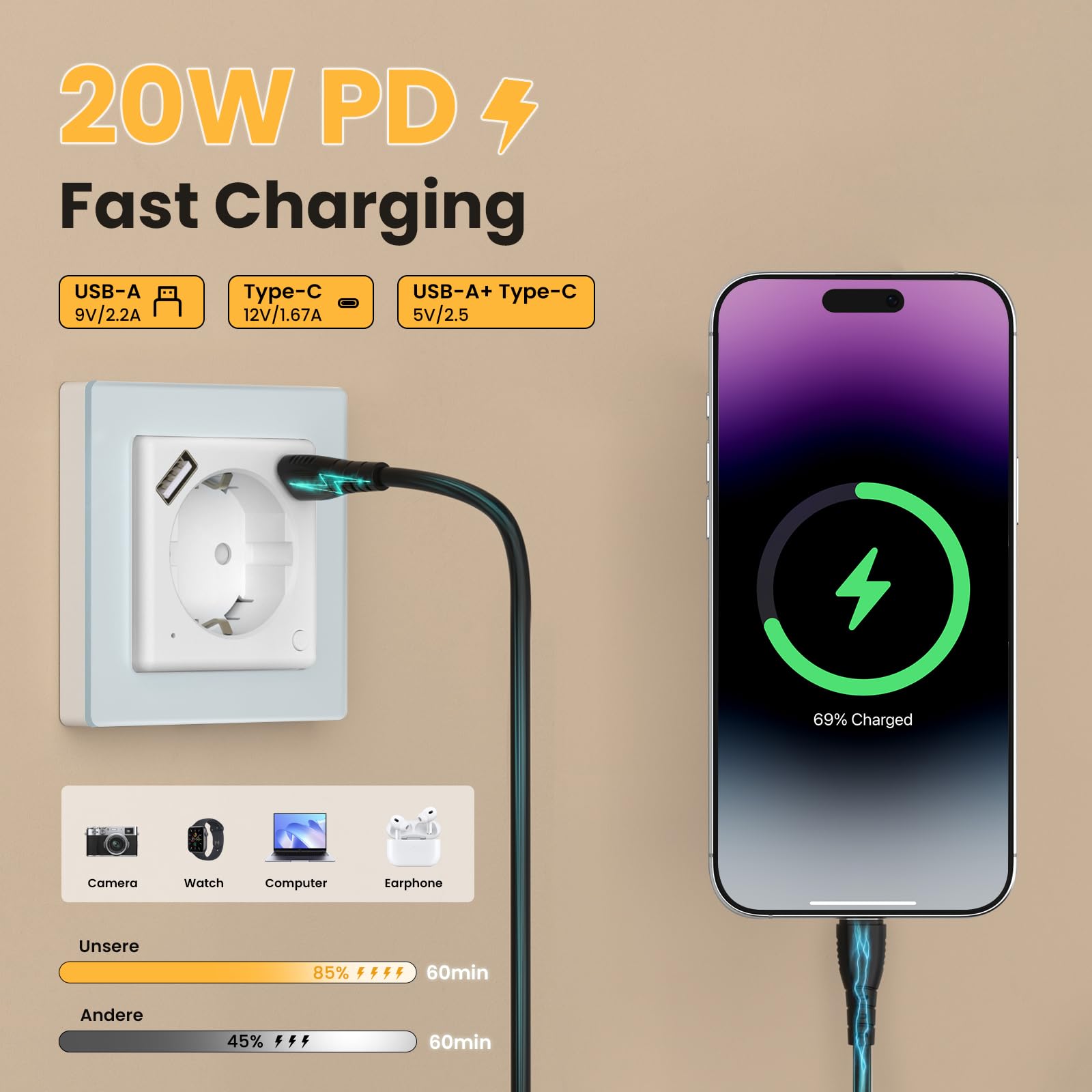 MIUCDA Prise Schuko Wi-Fi avec USB et type C PD 20 W, chargeur rapide, système intelligent encastré 55, prise murale avec mesure de courant, minuterie, commande vocale compatible avec Alexa/Google