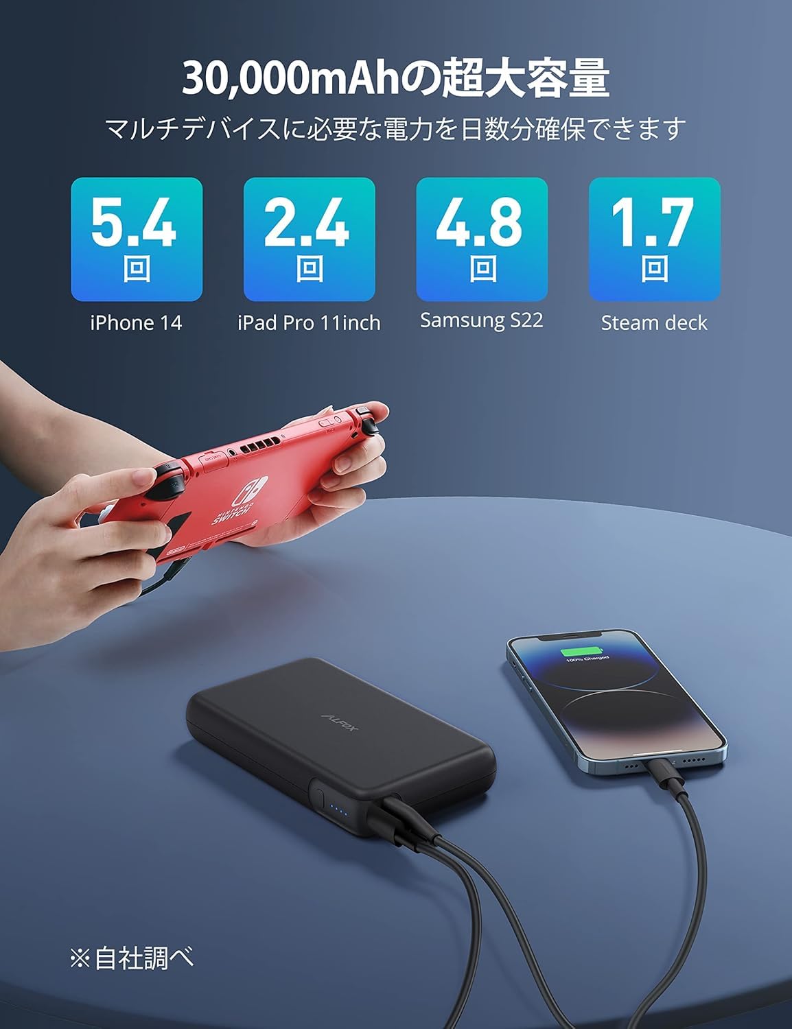 Amazon | モバイルバッテリー PD 30000mAh 大容量 急速充電【出力100W