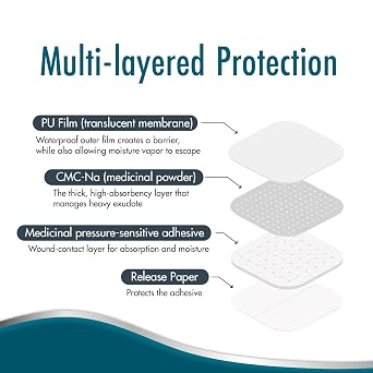 Dynarex Durma+ DynaDermTM Hydrocolloid Dressing - Sterile Non-Bordered Wound Patch - Water-Resistant - Flexible Protection - X-Thin - 6 x 6 - 5 per Box, 12 Boxes per Case