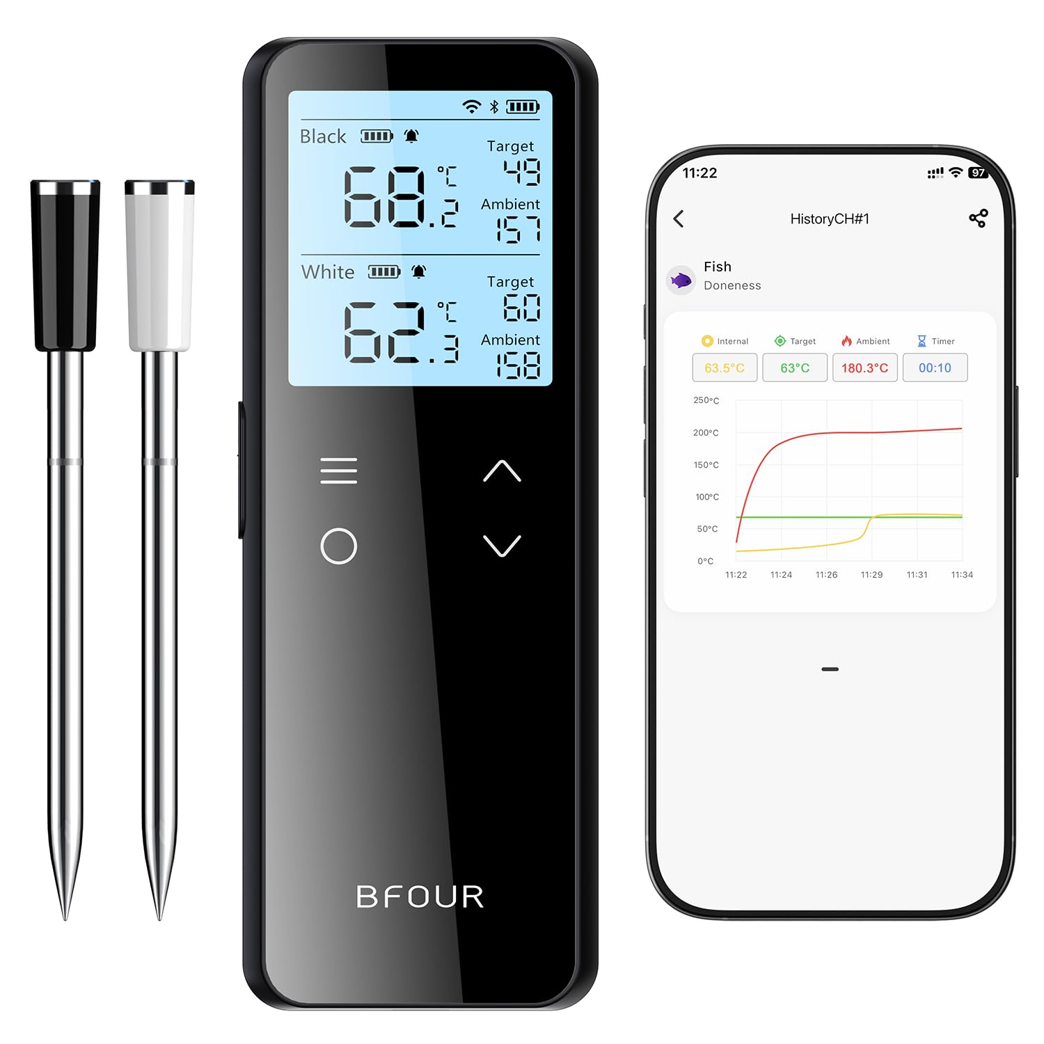 BFOUR WiFi Wireless Meat Thermometer with Digital Standalone Base, Dual Probes & 6 Precision Sensors, IP67 Waterproof and Heat Resistant, Bluetooth Meat Thermometer for Grill, BBQ, Oven, Smoker