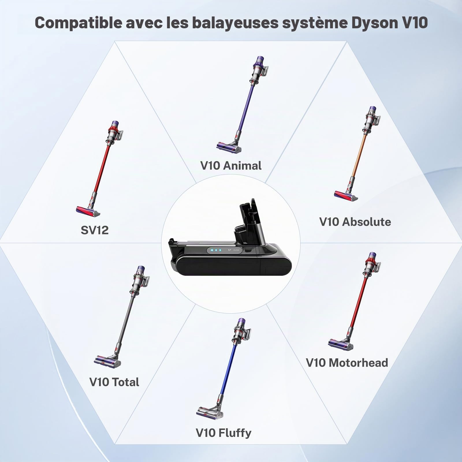 Batterie pour Dyson V10 Cyclone/Animal/Absolute/Fluffy/Motorhead SV12 Chargeur sans Fil aspirateur Portable Batterie de Remplacement avec Grande capacité (+1 Filtre Post)