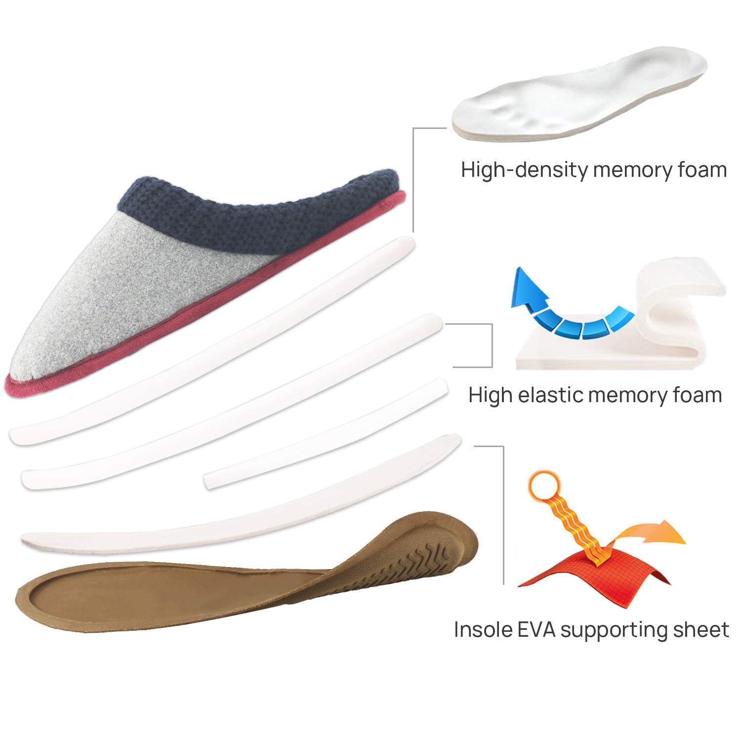 Gumusservi Men's Slippers, Comfy Anti-Skid House Shoes Indoor Outdoor 3
