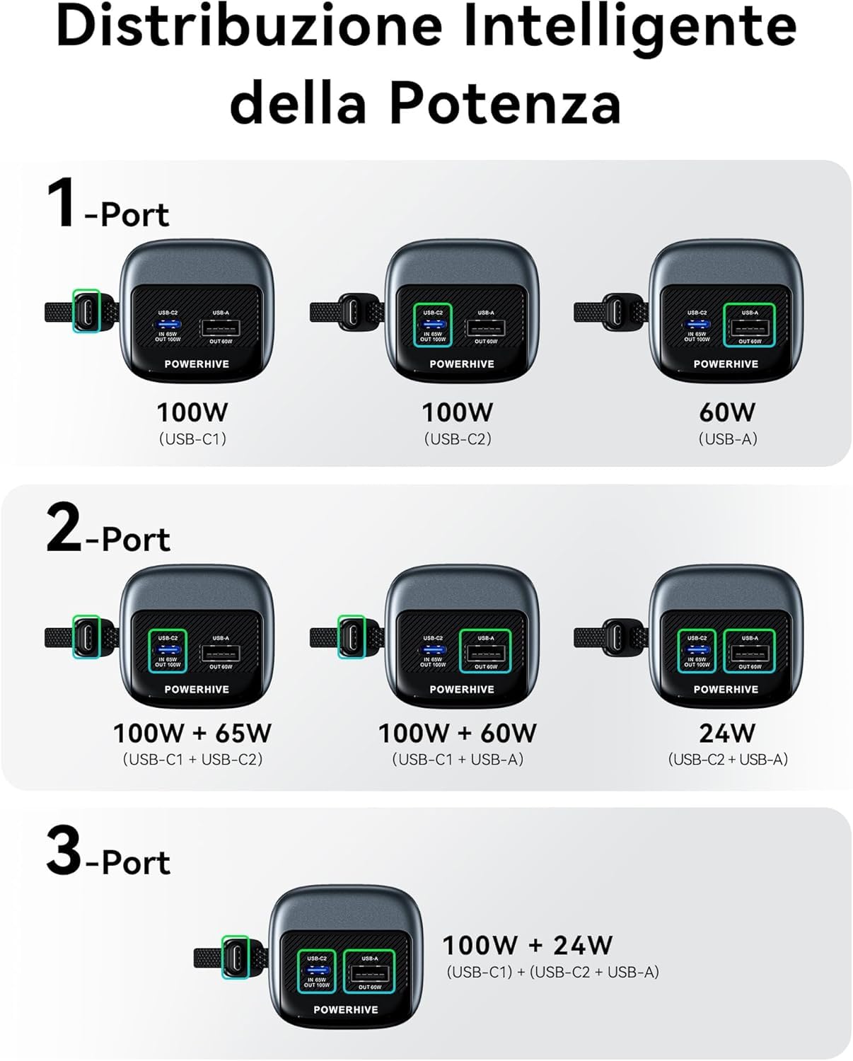 VENTION Power Bank 20000mAh 165W con Cavo Integrato, Display Digitale e Animazione Emoji, 2 X 100W USB-C Ricarica Rapida, Compatibile con MacBook, Dell, HP, iPhone 17/16/15/14, Samsung Galaxy S24