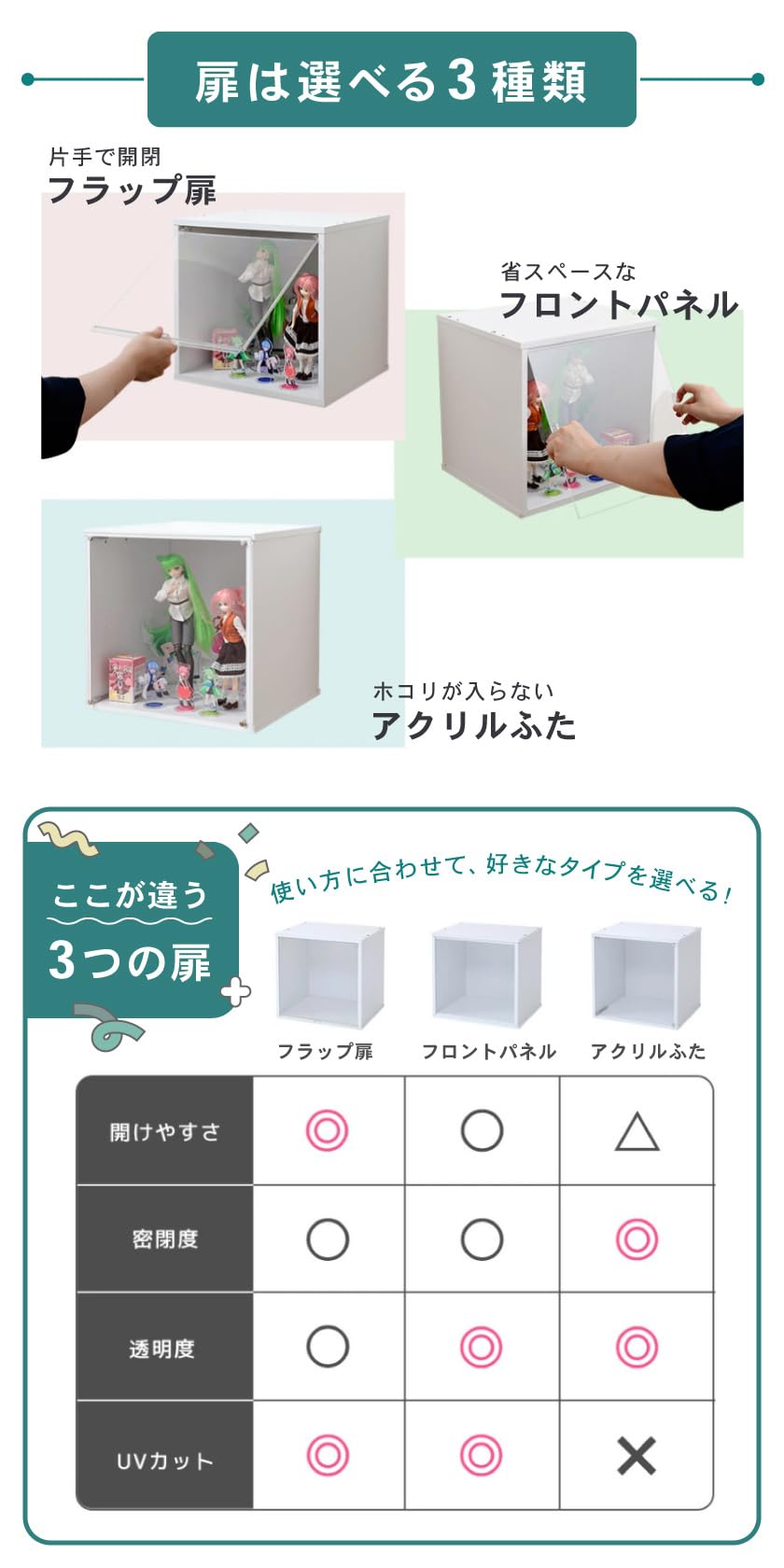 Amazon.co.jp: SemiSta キューブボックスα 増設用 フロントパネル led