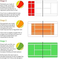 Vista 7 de Babolat B'Fly - Raqueta de tenis con pelotas de tenis para jugar y permanecer para niños
