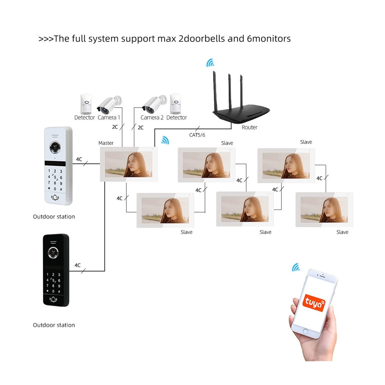Wideodomofon, Tuya 1080P wideodomofon domowy karta hasła odblokuj mieszkanie willa połączenie wideo wejście telefon dzwonek do drzwi Tuya 4 przewody(Wit)