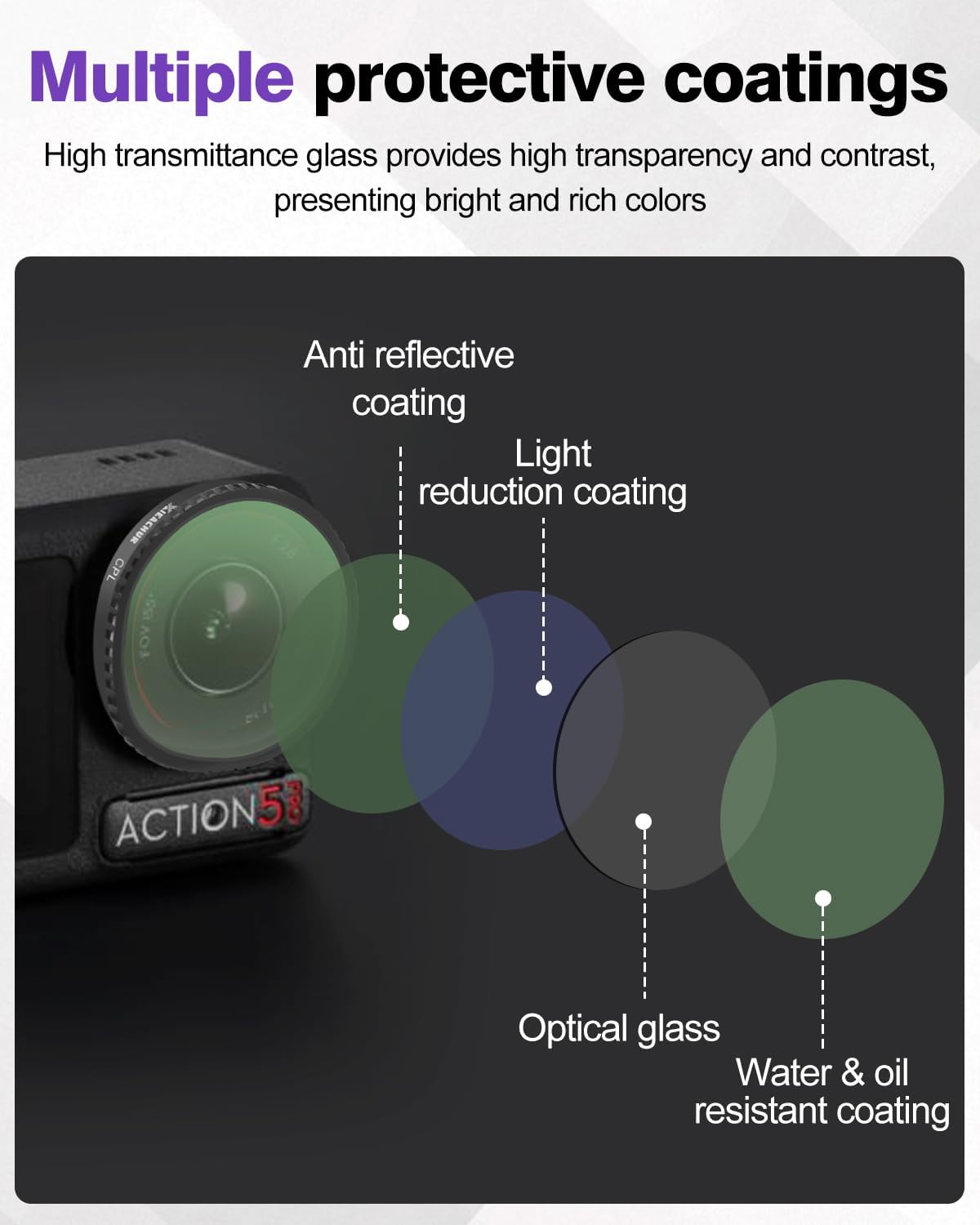 ND Filter Kit for DJI Action 5 Pro Action 4 Action 3 Camera Accessories, 4-Pack CPL ND8 ND16 ND32 with Silicone Lens Cap, Polarizing Lens Filters, HD Optical Glass, Snap-On Design