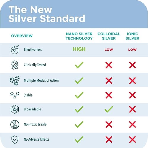 Miniatura 4 de Be Smart Get Prepared Nano Silver Immuno Boost - 16 oz - Suplemento inmunológico diario para la familia - Sin gluten, vegetariano - Fabricado en