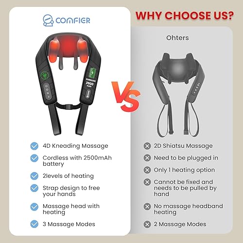 Miniatura 2 de COMFIER Masajeador de cuello inalámbrico con masajeador de espalda de calor y vibración