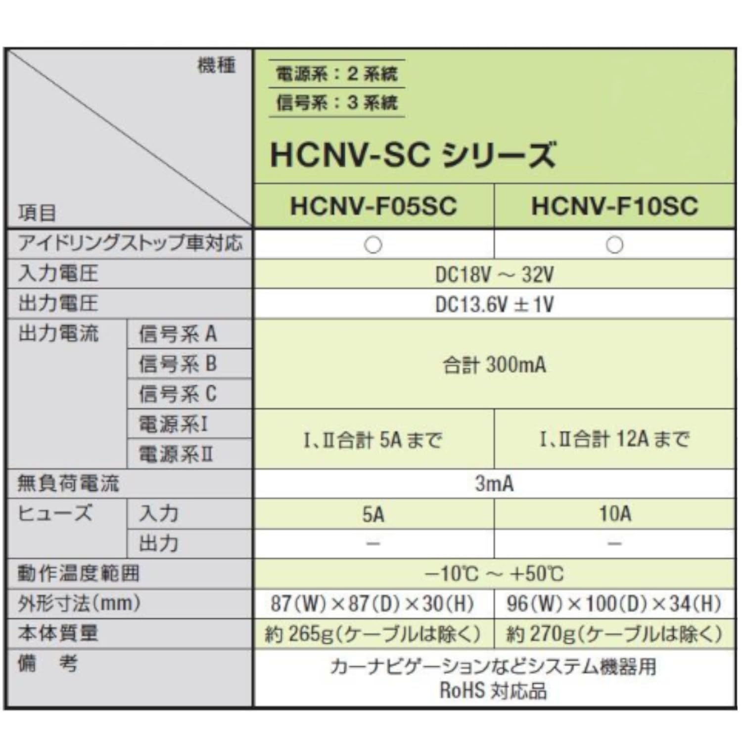 Astemo DC-DCコンバーター 電圧変換 DC24V→DC12V 10A HCNV-F10SC