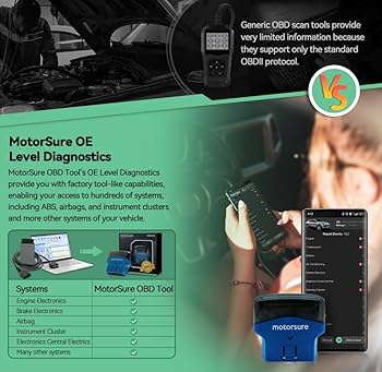 motorsure OBD2 Tool Bluetooth対応 Amazon.co.jp: MotorSure OBD2 診断スキャンツール 双方向