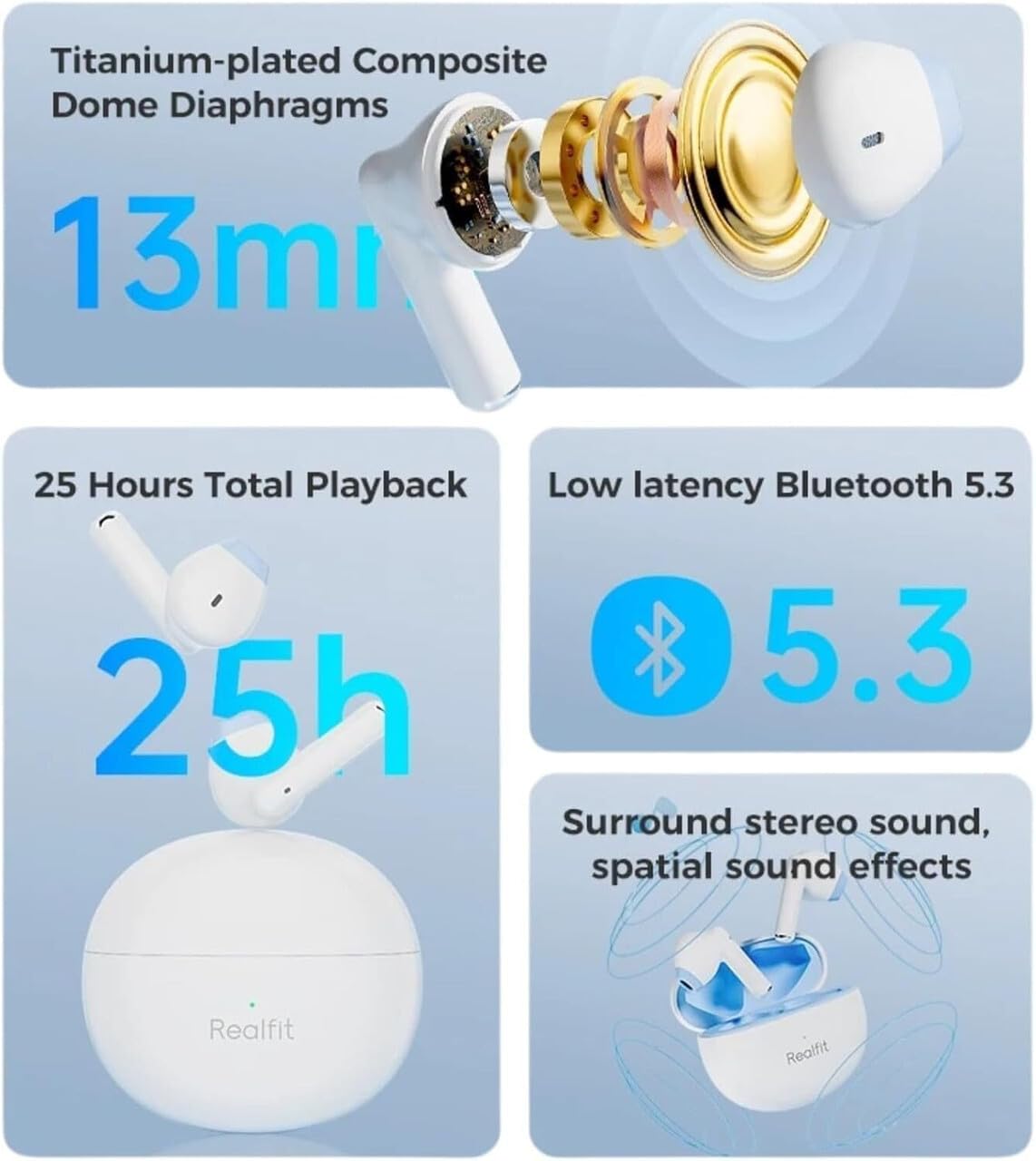 Infographic detailing Realfit F2 S Earbuds features: 13mm drivers, 25 hours playback, Bluetooth 5.3, surround sound
