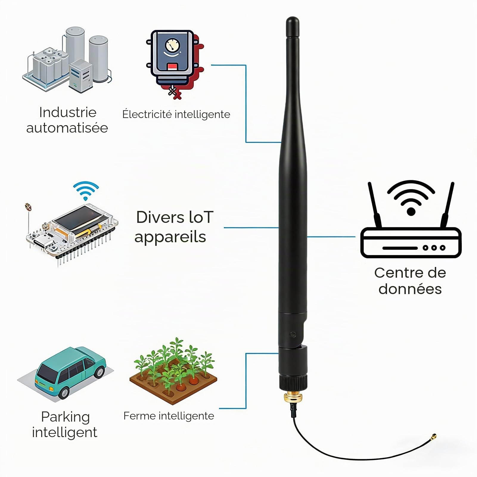 Lot de 2 adaptateurs d'antenne LoRa 868 MHz 5 dBi Gain Omnidirectionnel SMA mâle avec SMA femelle Câble adaptateur d'antenne pour carte OLED Meshtastic ESP32 LoRa avec rallonge IPEX de 15 cm
