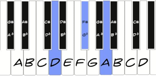 Ultimate Piano Tutorial - Pro - Thumbnail 5