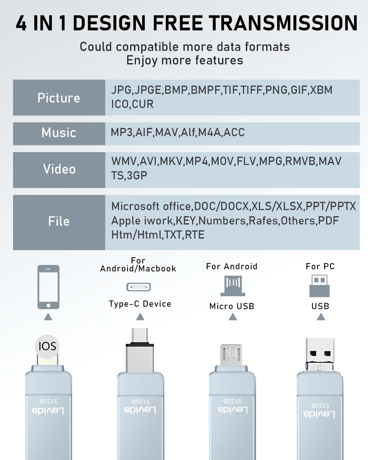 Chiavetta USB 512gb per Phone,Levida Pen Drive Penna USB 3.0 Pendrive 4 in 1 Photostick Chiave USB Type C con iOS,Android,Micro USB,Tipo C Porta/Smartphone, Computer, Laptop, PC,Grigio