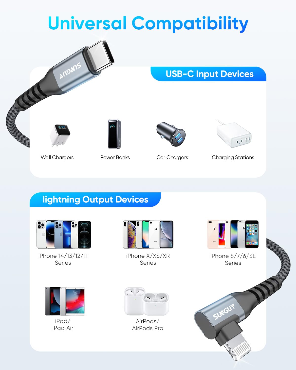 SUNGUY Cable iPhone USB C Coudé 90 Degrés 0.15M 2 pièces, Cable USB C vers Lightning Chargeur Rapide Power Tressé Compatible avec iPhone 14/13/12/11 Pro Max Mini X XS XR Plus SE
