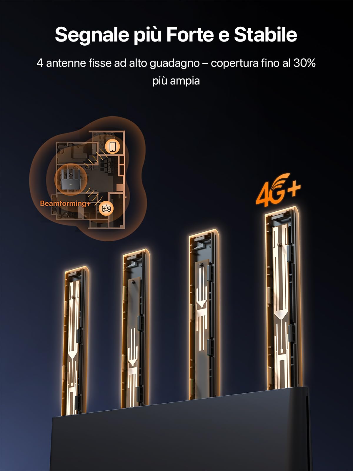 Tenda 4G08 Router 4G+, Router WiFi con SIM, Modem 4G AC1200 Dual-Band, LTE Mobile CAT6 300Mbps, Scheda Nano SIM, 4 Antenne Esterne, Porta LAN/WAN Gigabit, OpenVPN, MU-MIMO, Mesh Wi-Fi+, Plug & Play