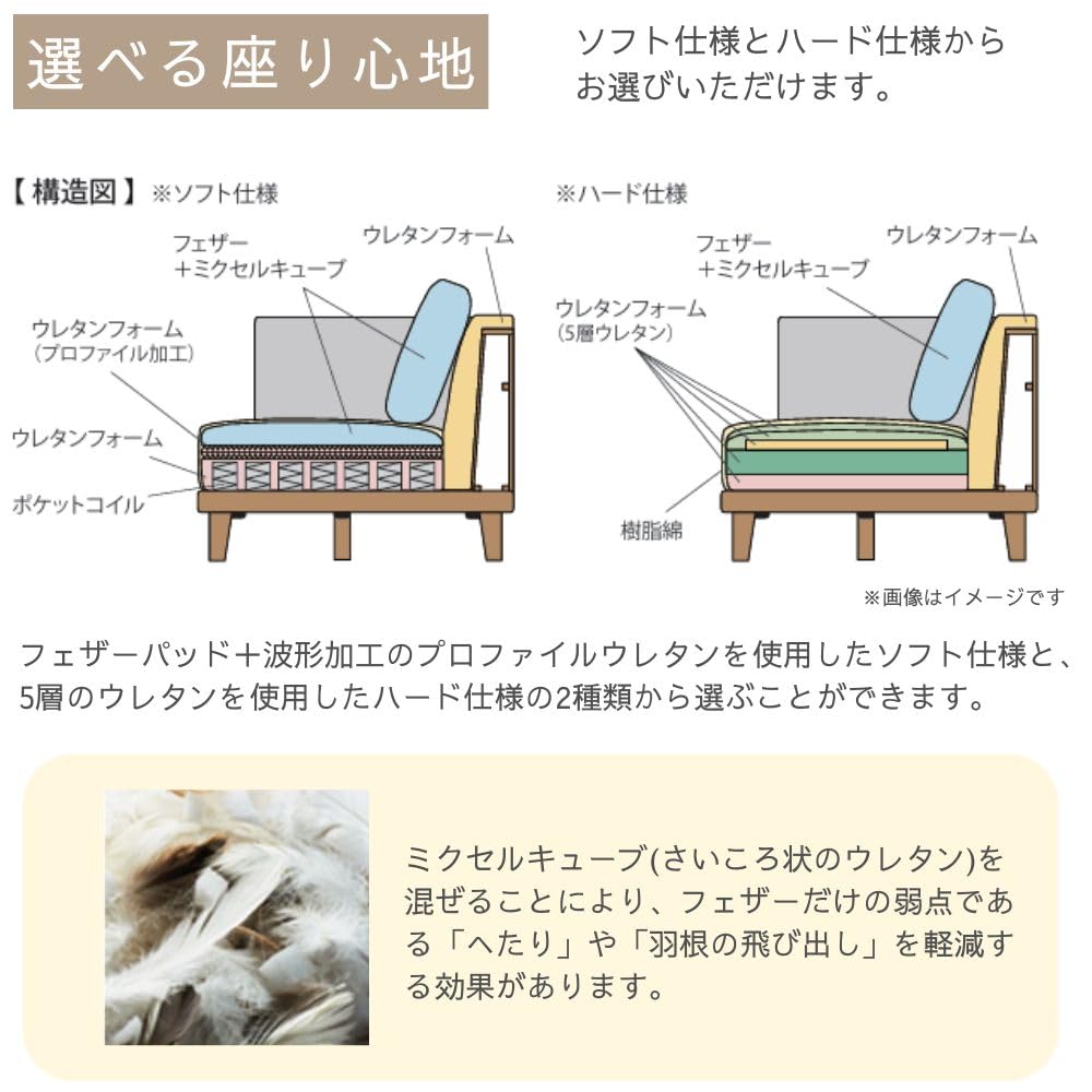 Amazon｜incoon マチルダ スツール オットマン 足置き台 90×60 一人