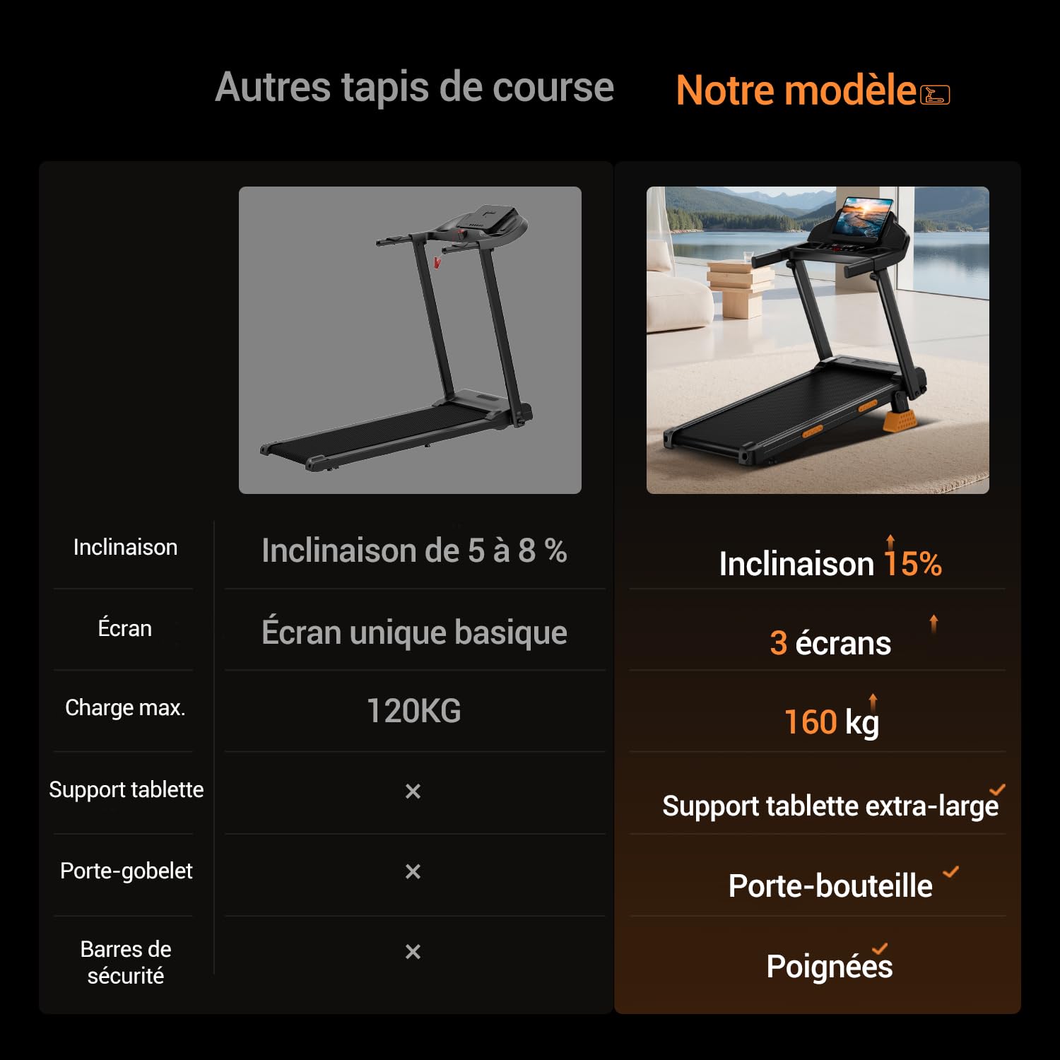 LONTEK Tapis de Course Pliable Inclinable 15% 12KM/H avec Moteur 3,0 CV Charge Max. 136KG