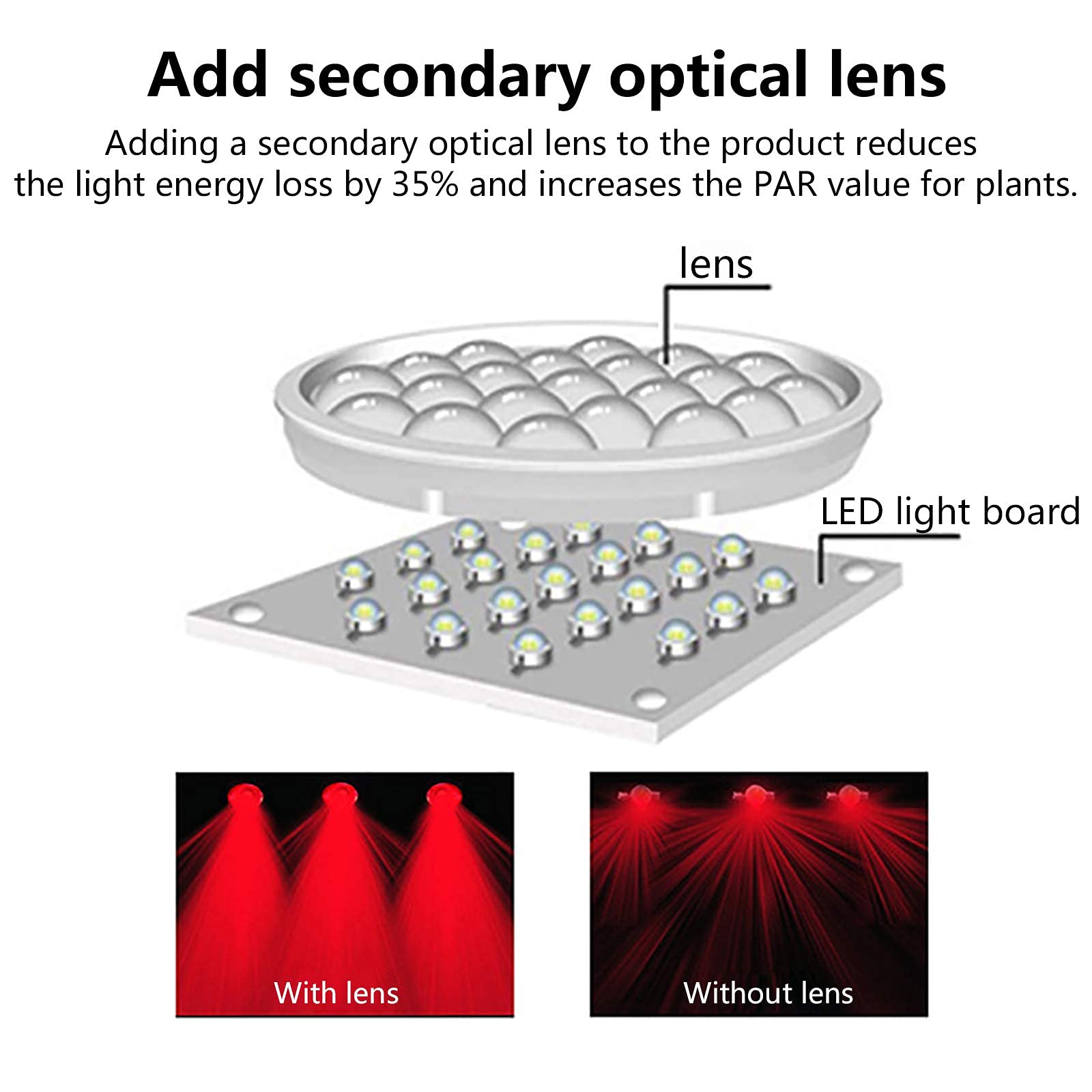 élèvent des lumières à l'intérieur, LED Grow Light, 840W LED Plant Light, Fonction de Lampe de Croissance à Spectre Complet et Ventilateurs puissants, Lampe de Croissance pour Plantes d'inté