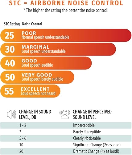 Miniatura 7 de Quieture - Paneles acústicos para placa de sonido, fibra de absorción de sonido para aislamiento acústico y aislamiento térmico, ideal para paredes,