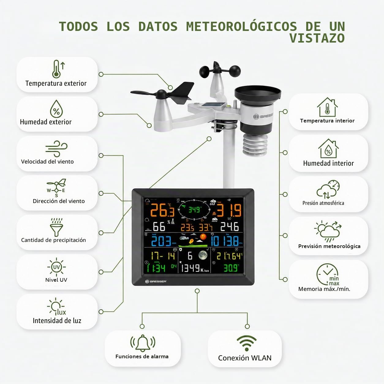 Bresser Estación meteorológica de 1,5 km de alcance, WiFi, sensor exterior 7 en 1, solar, UV, viento, lluvia, carga WiFi, alarma, clima interior y exterior | Temperatura interior y exterior, humedad, pluviómetro, anemómetro, previsión meteorológica, app,